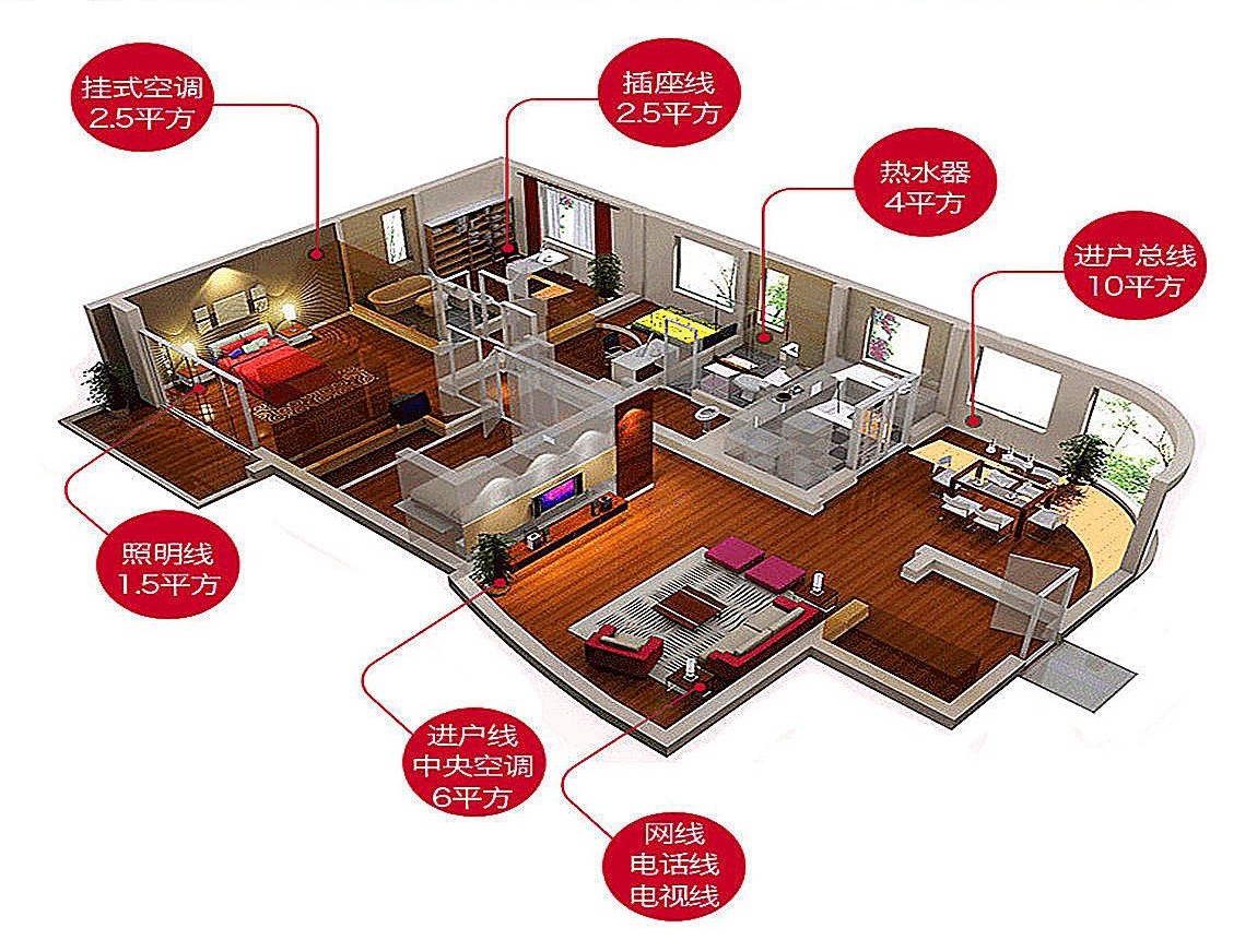 河南太平洋線纜教你室內裝修正確選用家裝電線!