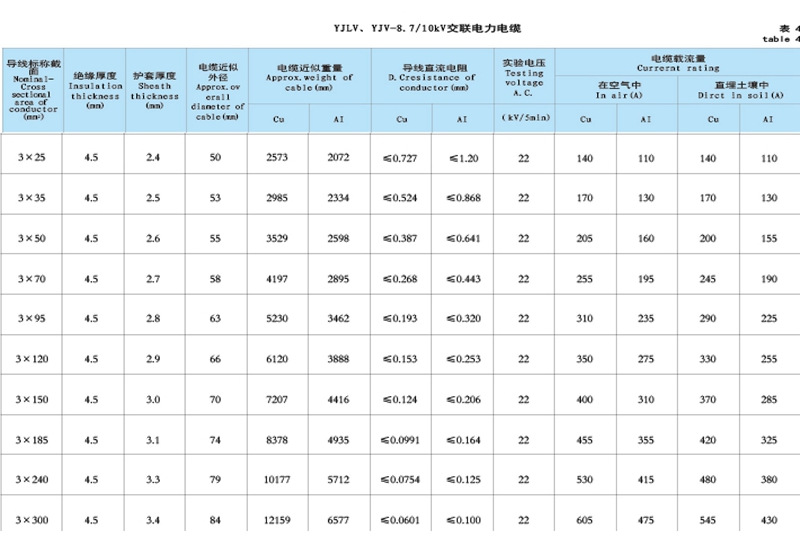 3芯10kv高壓電纜的基本信息 3芯10kv高壓電纜的基本信息